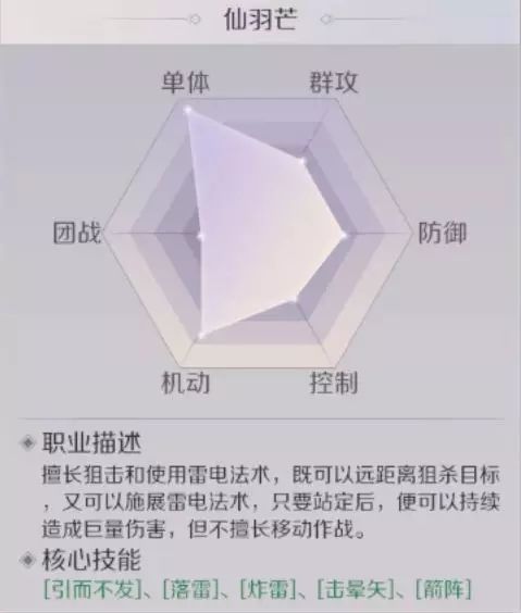 《完美世界》手游羽芒转什么好