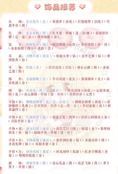 《奇迹暖暖》梦幻甜点第六天搭配攻略