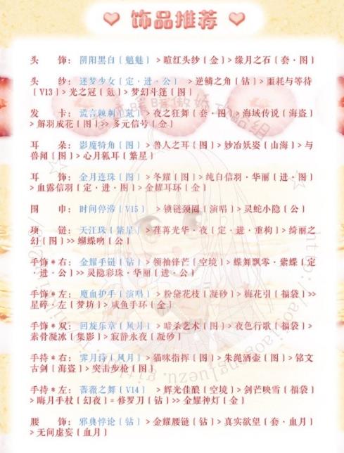 《奇迹暖暖》梦幻甜点第五天搭配攻略