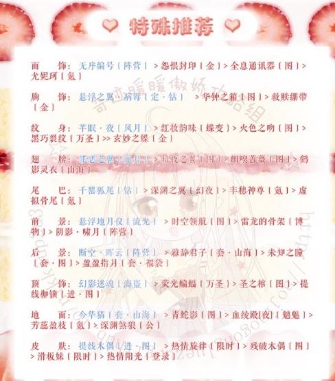 《奇迹暖暖》梦幻甜点第五天搭配攻略