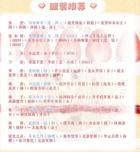 《奇迹暖暖》梦幻甜点第四天搭配攻略