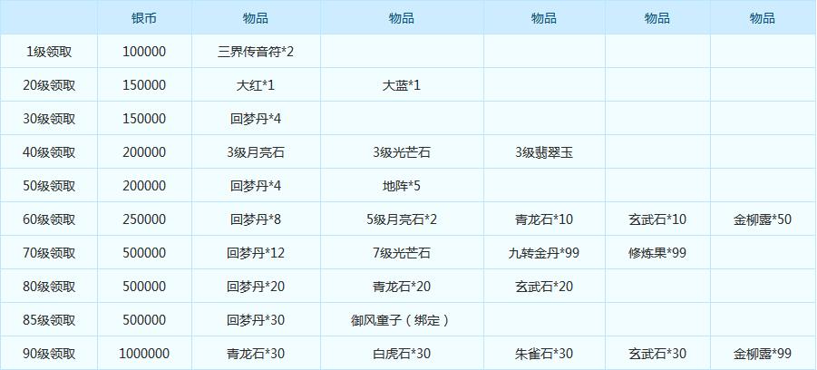 《梦幻西游》手游助力成长闯荡无忧活动