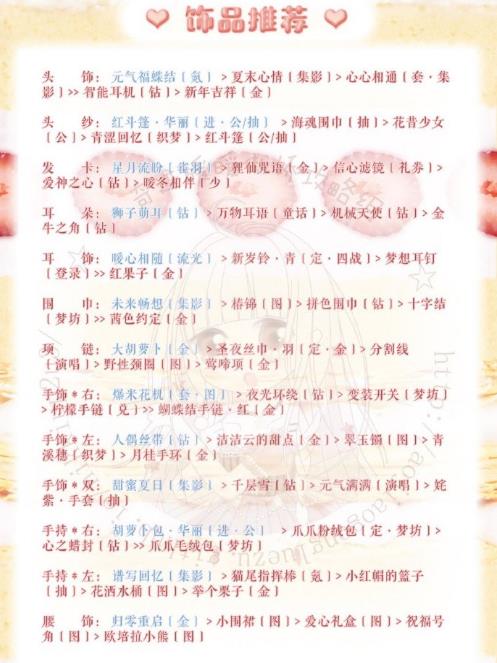 《奇迹暖暖》梦幻甜点第二天搭配攻略