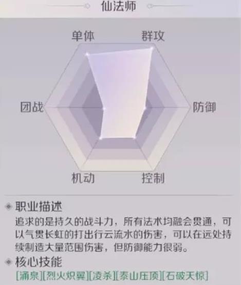 《完美世界》手游仙法师和魔法师哪个好