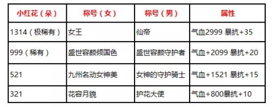《御剑情缘》最美女神浪漫相遇活动