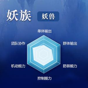 《完美世界》手游妖兽技能摆放及平民技能加点