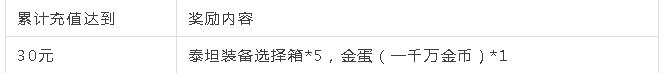 《小冰冰传奇》春暖花开装备助力活动