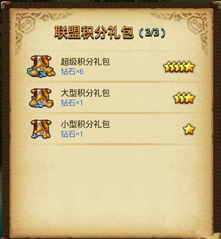 《不思议迷宫》联盟档数是什么意思