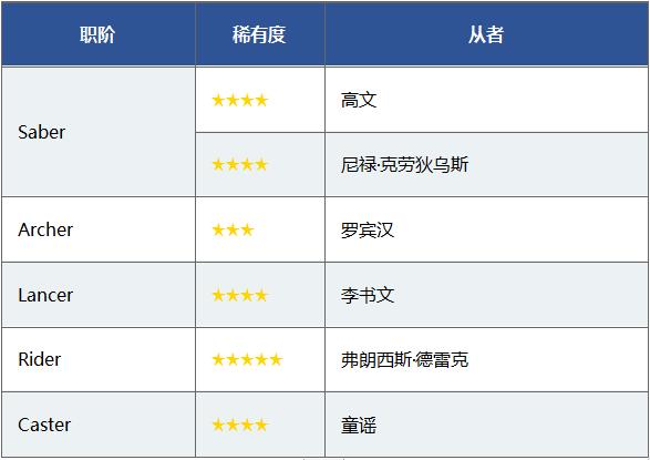 FGOFE动画纪念活动奖励一览