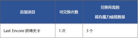 FGOFE动画纪念活动奖励一览