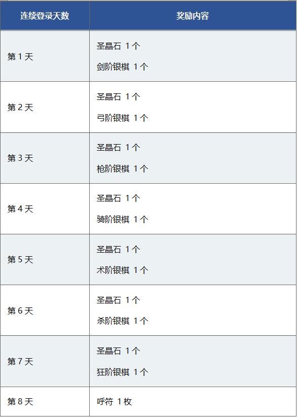 fgo动画播放纪念活动