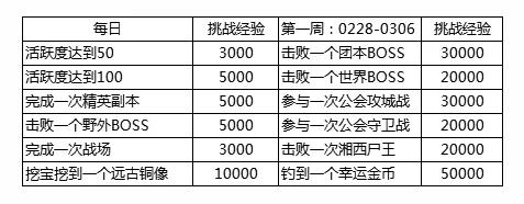 《我叫MT4》帝国挑战寻宝活动