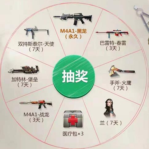 CF手游2019春季福利礼包
