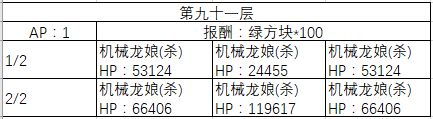 《FGO》90-100层副本阳炎级配置一览