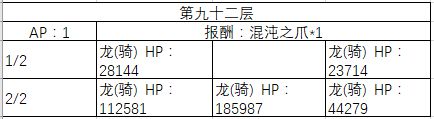 《FGO》90-100层副本阳炎级配置一览