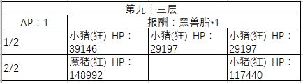 《FGO》90-100层副本阳炎级配置一览