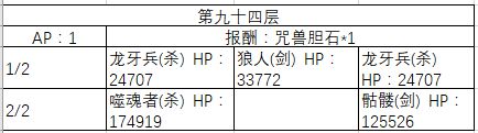 《FGO》90-100层副本阳炎级配置一览