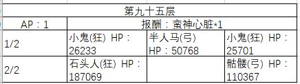 《FGO》90-100层副本阳炎级配置一览