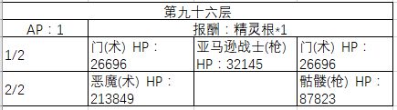 《FGO》90-100层副本阳炎级配置一览