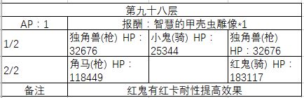 《FGO》90-100层副本阳炎级配置一览