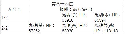 《FGO》80-90层副本阳炎级配置一览