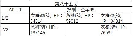 《FGO》80-90层副本阳炎级配置一览