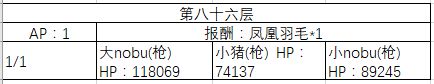 《FGO》80-90层副本阳炎级配置一览
