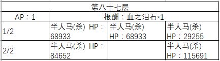 《FGO》80-90层副本阳炎级配置一览