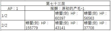 《FGO》70-80层副本阳炎级配置一览