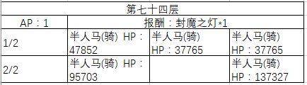 《FGO》70-80层副本阳炎级配置一览