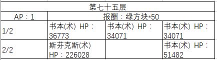 《FGO》70-80层副本阳炎级配置一览