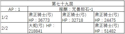 《FGO》70-80层副本阳炎级配置一览