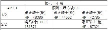 《FGO》70-80层副本阳炎级配置一览