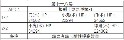 《FGO》70-80层副本阳炎级配置一览