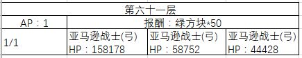 《FGO》60-70层副本阳炎级配置一览