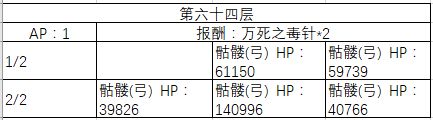 《FGO》60-70层副本阳炎级配置一览