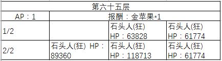 《FGO》60-70层副本阳炎级配置一览