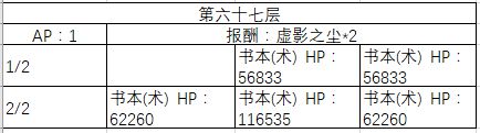 《FGO》60-70层副本阳炎级配置一览