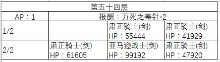 《FGO》50-60层副本阳炎级配置一览