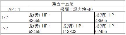 《FGO》50-60层副本阳炎级配置一览