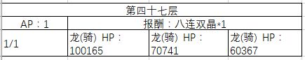 《FGO》40-50层副本阳炎级配置一览