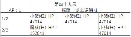 《FGO》40-50层副本阳炎级配置一览