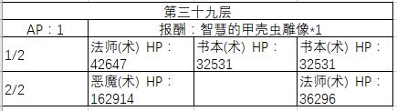 《FGO》30-40层副本阳炎级配置一览