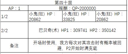 《FGO》30-40层副本阳炎级配置一览