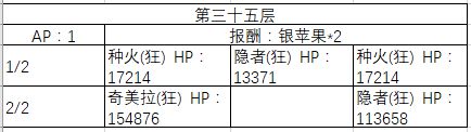 《FGO》30-40层副本阳炎级配置一览