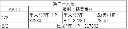 《FGO》20-30层副本阳炎级配置一览