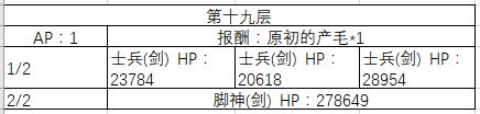 《FGO》10-20层副本阳炎级配置一览