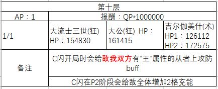 FGO1-10㸱׼һ
