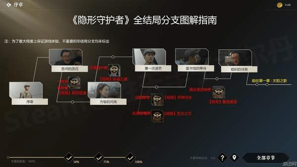 《隐形守护者》全结局分支图文一览