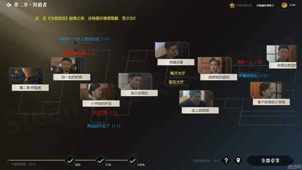 《隐形守护者》全结局分支图文一览